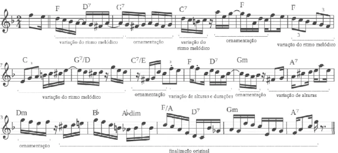 Figura 3 – Exemplo composto co