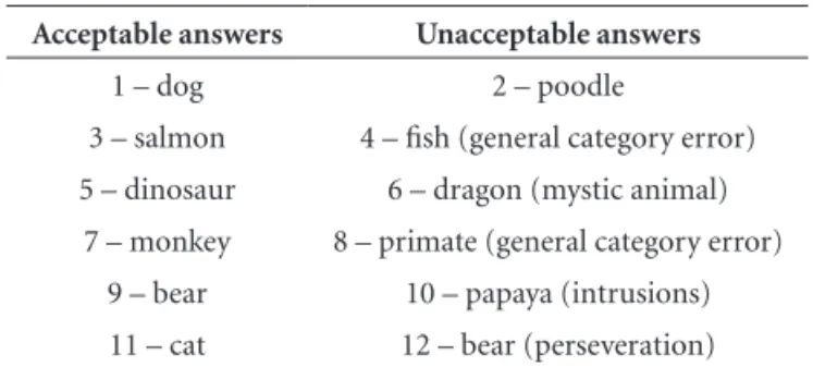 Table 3. Mean and Standard Deviation of education (years) by  age group.