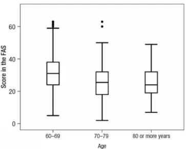 Table 4. Statistics obtained in the adjusted model for MMSE score  and educational level.