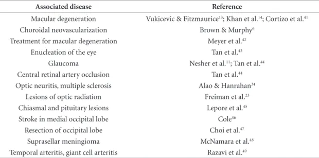 Table 2. Diseases associated to Charles Bonnet syndrome.