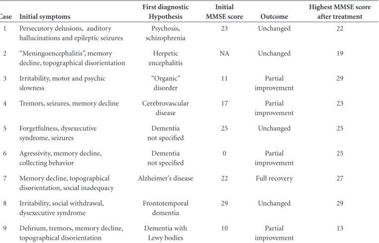 Table 4. Neuroimaging findings.