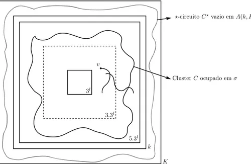 Figura 2.5: Configuração do sistema no Lema 2.7.