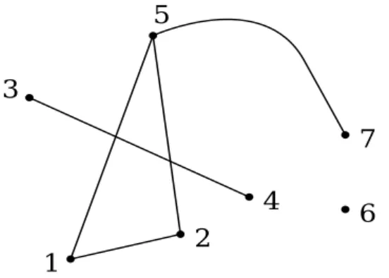 Figura 1.1: Grafo em 