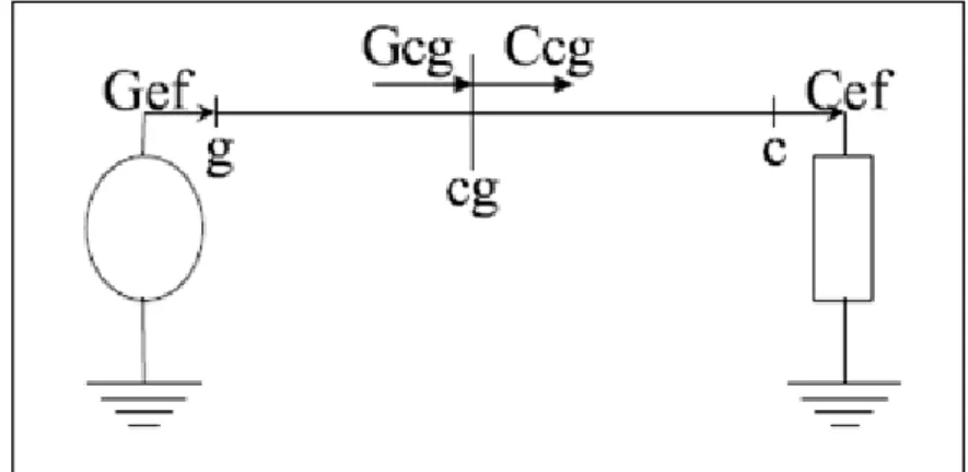 Figura 2.5 – Centro de Gravidade 