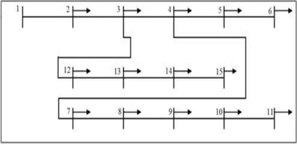 Figura 5.1 – Circuito de 15 barras [61] 