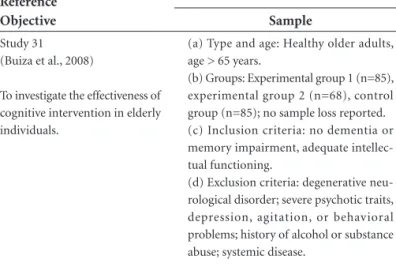 Table 1. Description of the variables analyzed in the global intervention studies.