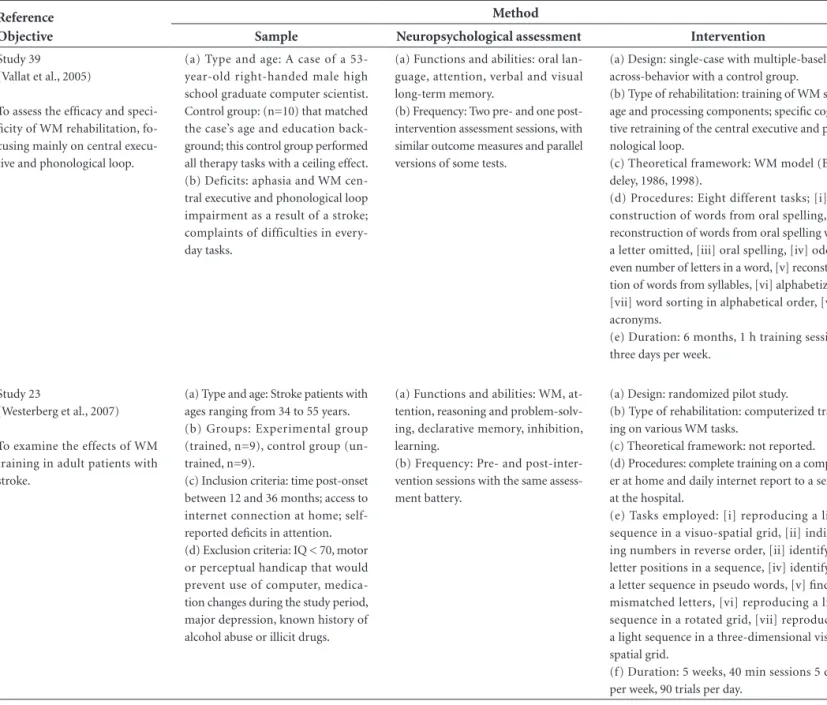 Table 2. Description of the variables analyzed in the specific intervention studies.