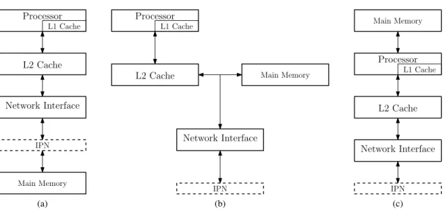 Figure 2.7: Common multiprocessor node structures. (a) UMA configuration. (b) NUMA config- config-uration
