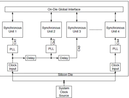 Figure 2.7: Globally synchronous and locally synchronous architecture