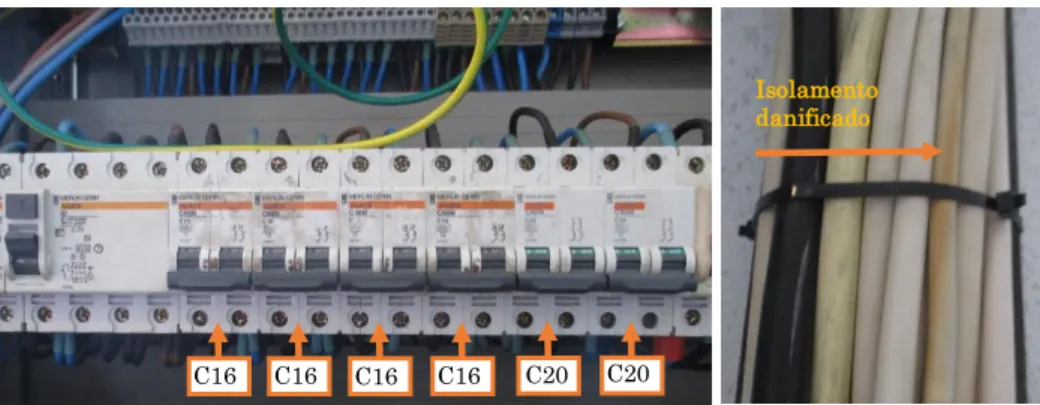 Figura 30 – Calibre dos disjuntores magneto térmicos (esquerda) e cabo com isolamento  danificado (direita)