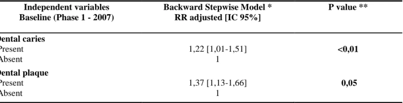 Table  3.  Poisson  regression  model  to  explain  the  robust  strength  of  association  between 