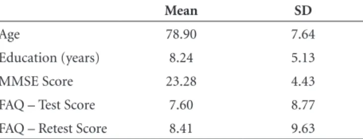 Table 2. Descriptive statistics of the demographic characteristics  and test scores of 68 elderly.