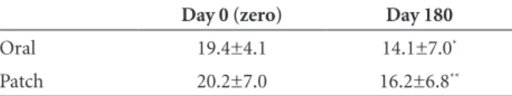 Table 1. Mini-Mental State Examination evaluation at two time  points.