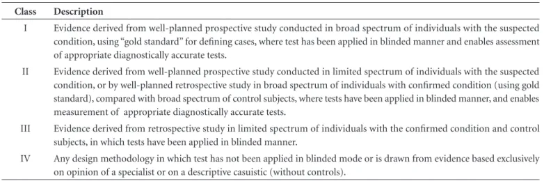 Table 1. Classification of evidence. 12 Class Description