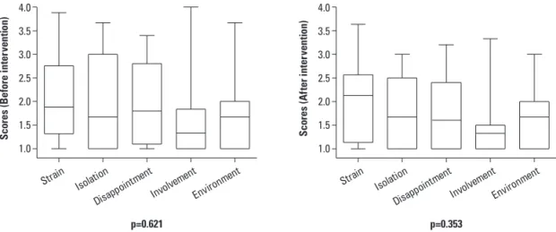 Table 4 provides a comparative analysis of values obtai-