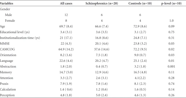 Table 1. Distribution of demographic and cognitive variables according to psychiatric diagnosis.