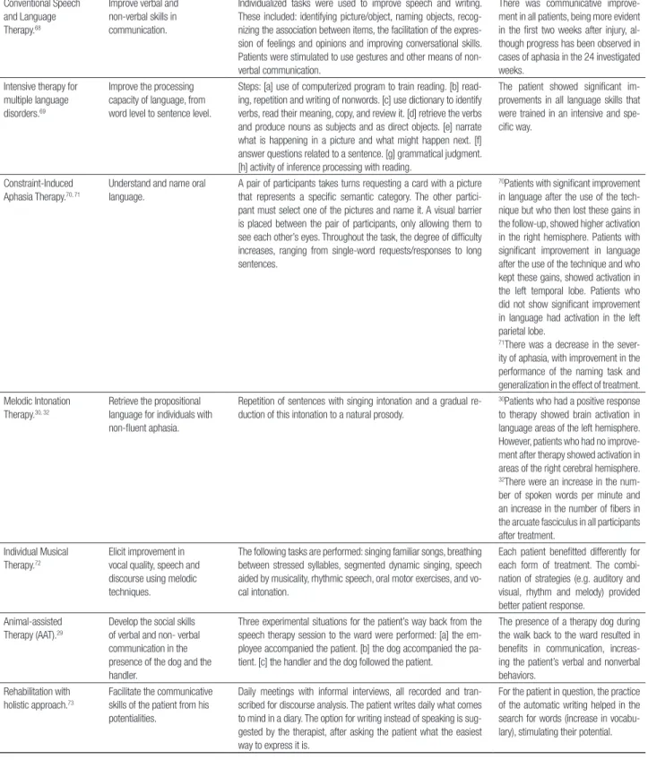 Table 5. Description of multiple-foci techniques.