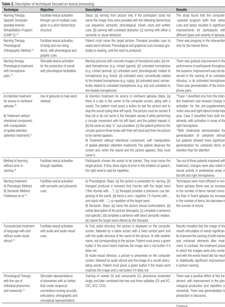 Table 2. Description of techniques focused on lexical processing.