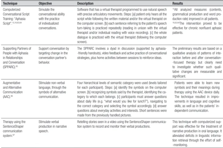 Table 4. Description of techniques focused on discourse.