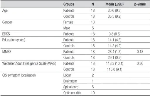 Table 1. Demographic and clinical data of patients with clinically isolated syndrome (CIS) and controls.