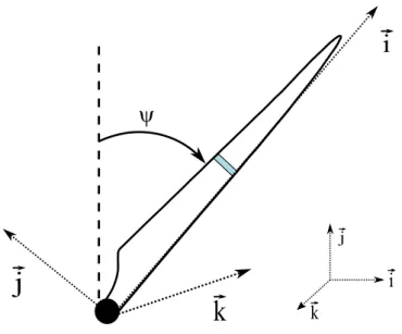 Figura 4-12 - Componente Vetorial. 