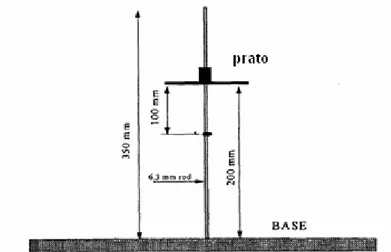 Figura 3.12 Equipamento do ensaio de abatimento modificado e esquema de realização do  procedimento (Ferraris &amp; De Larrard, 1998)