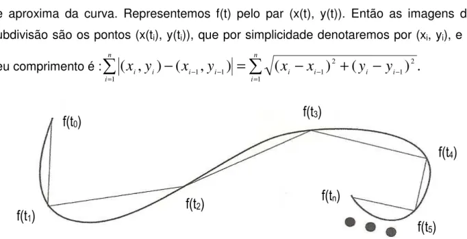 Figura 21: Comprimento do Arco.     