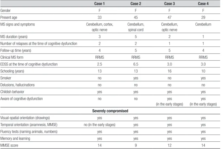 Table 1. Summarized data on four MS patients at neuropsychological assessment.