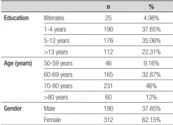 Table 1. Demographic data (n=502).
