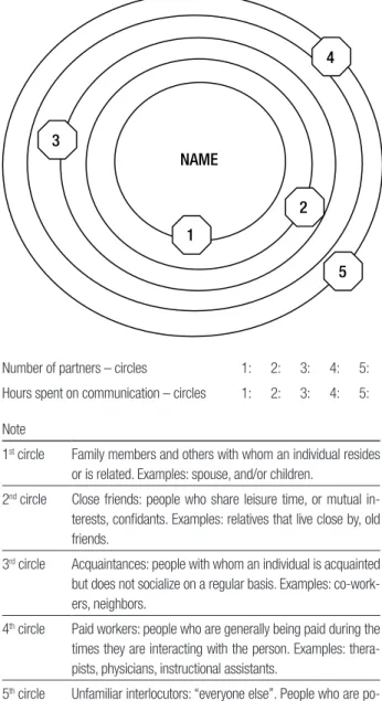 Figure 1. Circles of communication partners.