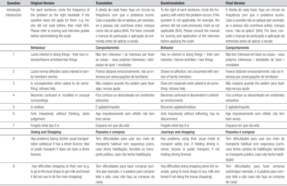 Table 1. Original version, translation, back-translation and the final version of the FTD-FRS in Portuguese.