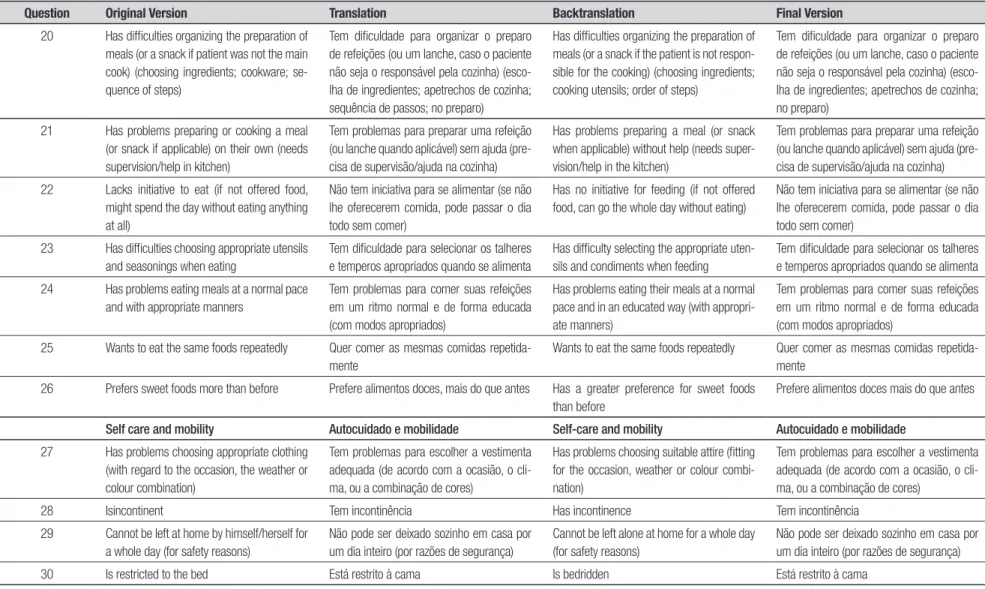 Table 1. Continuation.