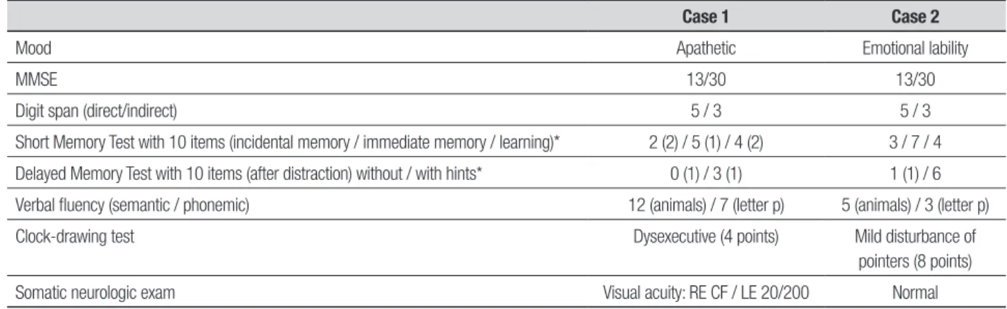 Table 1. Neurologic exam.