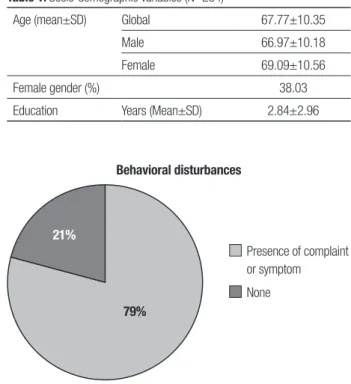 Table 2. Major clinical findings observed at first interview.