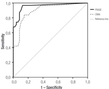 Table 3. Factor analysis of items of the RAGE after Varimax rotation.