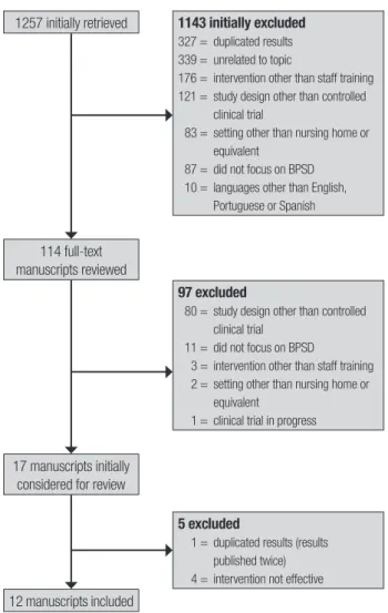 Figure 1. Diagram of retrieved, excluded and included studies.