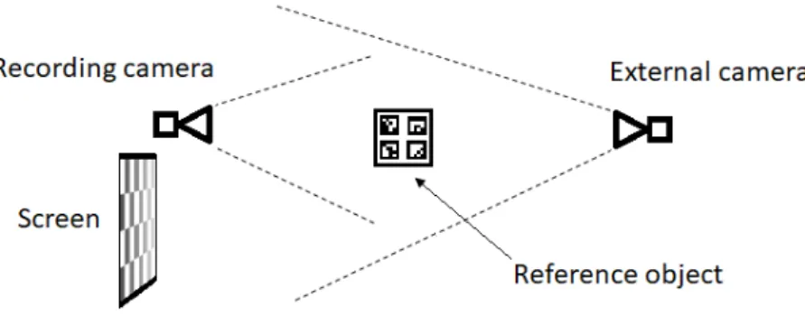Figure 4.3: Calibration process