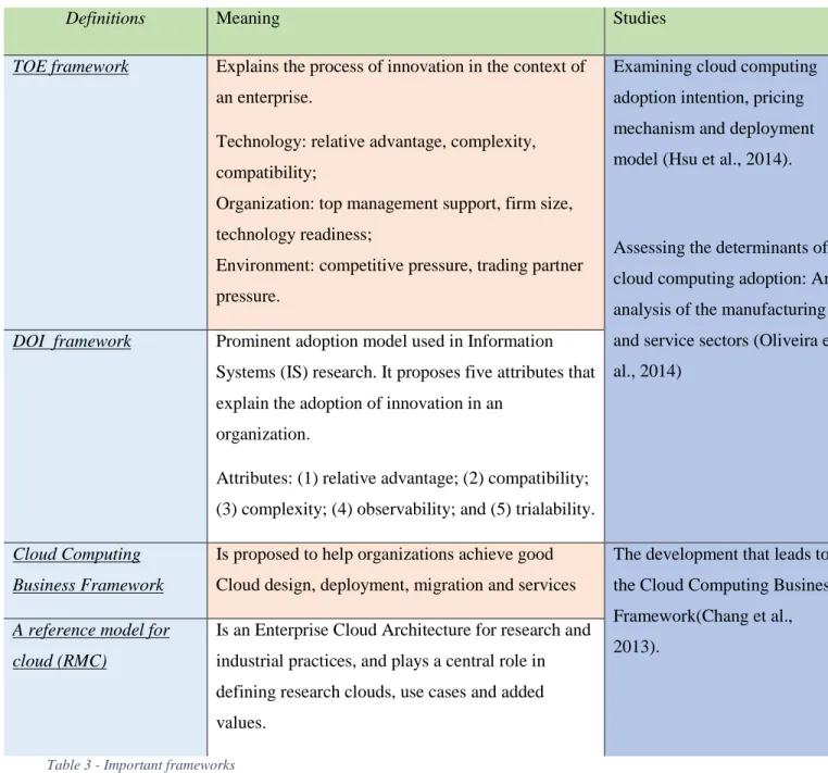 Table 3 - Important frameworks