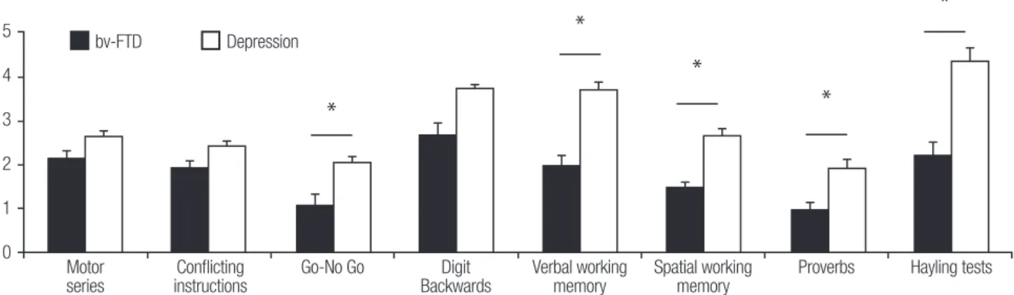 Figure 2. Performance comparison of bv-FTD vs. depression patients on IFS subtests. Error bars represent SEM