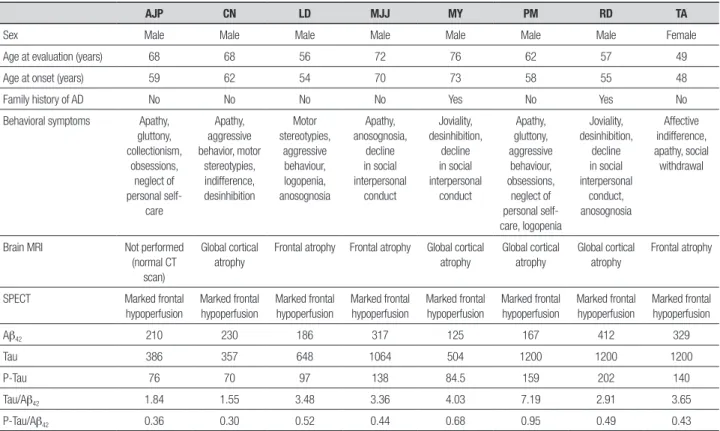 Table 1. Demographic, clinical, neuroimaging and CSF data for each patient.