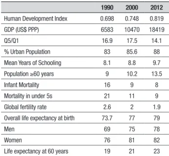 Table 2. Prevalence (%) of dementia by age group, in urban and rural samples and in men and women.