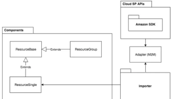 Figure 4: Infrastructure metamodel (inspired by the abstract syntax presented in (Sandobalin et al., 2017)).