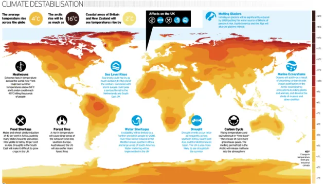 Fig. 1. Global impacts of climate change.  