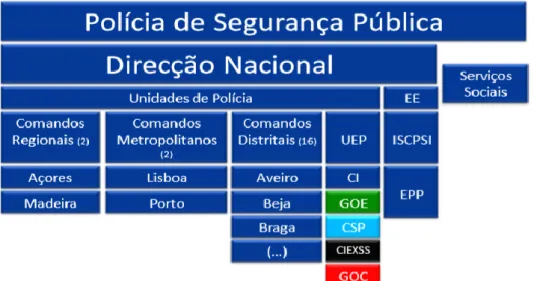 Figura 1 – Estrutura geral da PSP 