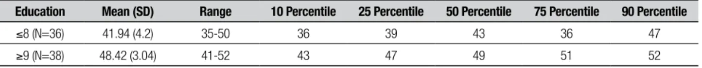 Table 5. KDT stimuli that yielded errors in 20% or more of the individuals in the sample.