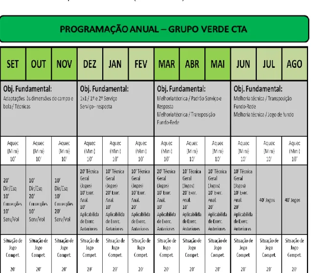 Figura nº 12 – Dimensões do campo de mini ténis – grupo verde CTA