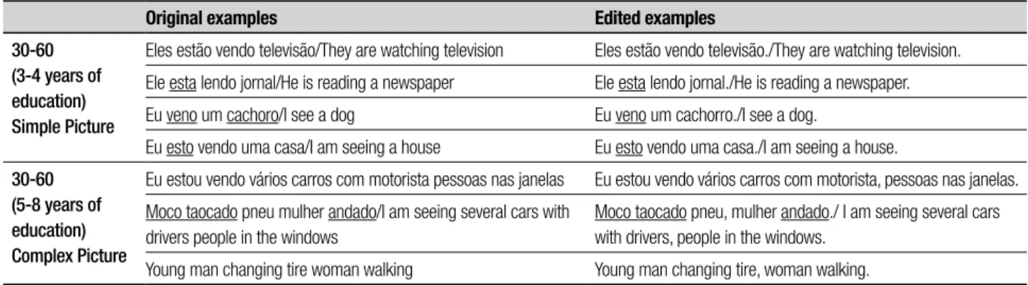 Table 2 shows some statistics concerning the corpus  of descriptions used in the experiments, stratiied by  classes of years of education