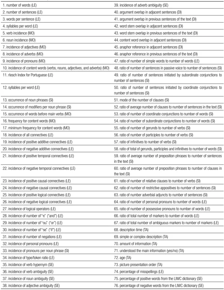 Table 3. Set of features for all experiments.