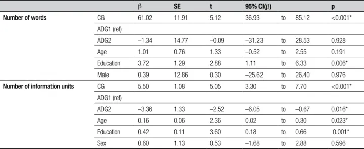 Table 2. Results of linear regression analysis for study groups and discourse performance controlling for sex, age and education.