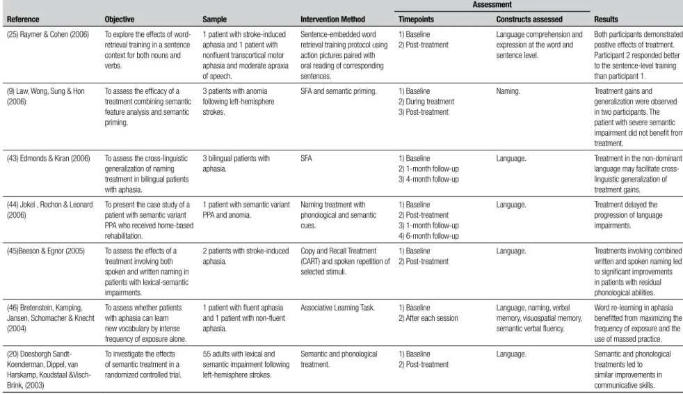Table 1. Continuation.
